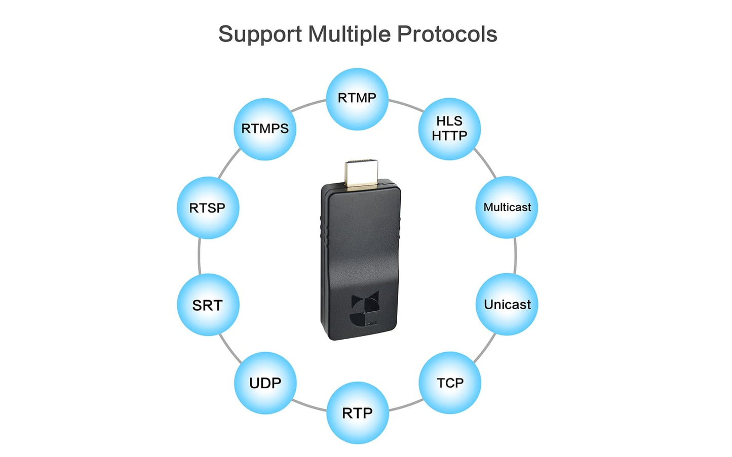 SRT Encoder over Wifi- Encoder Support Multiple Protocols- DDMALL