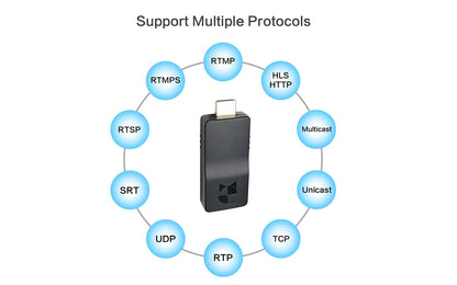 SRT Encoder over Wifi- Encoder Support Multiple Protocols- DDMALL