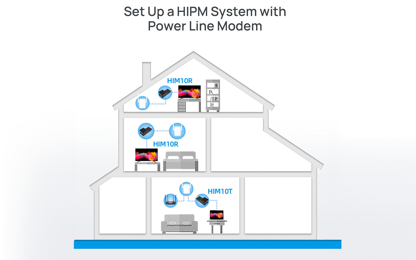 HIPM system with power line modem