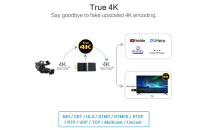Live Streaming Video Encoder-True 4K-DDMALL