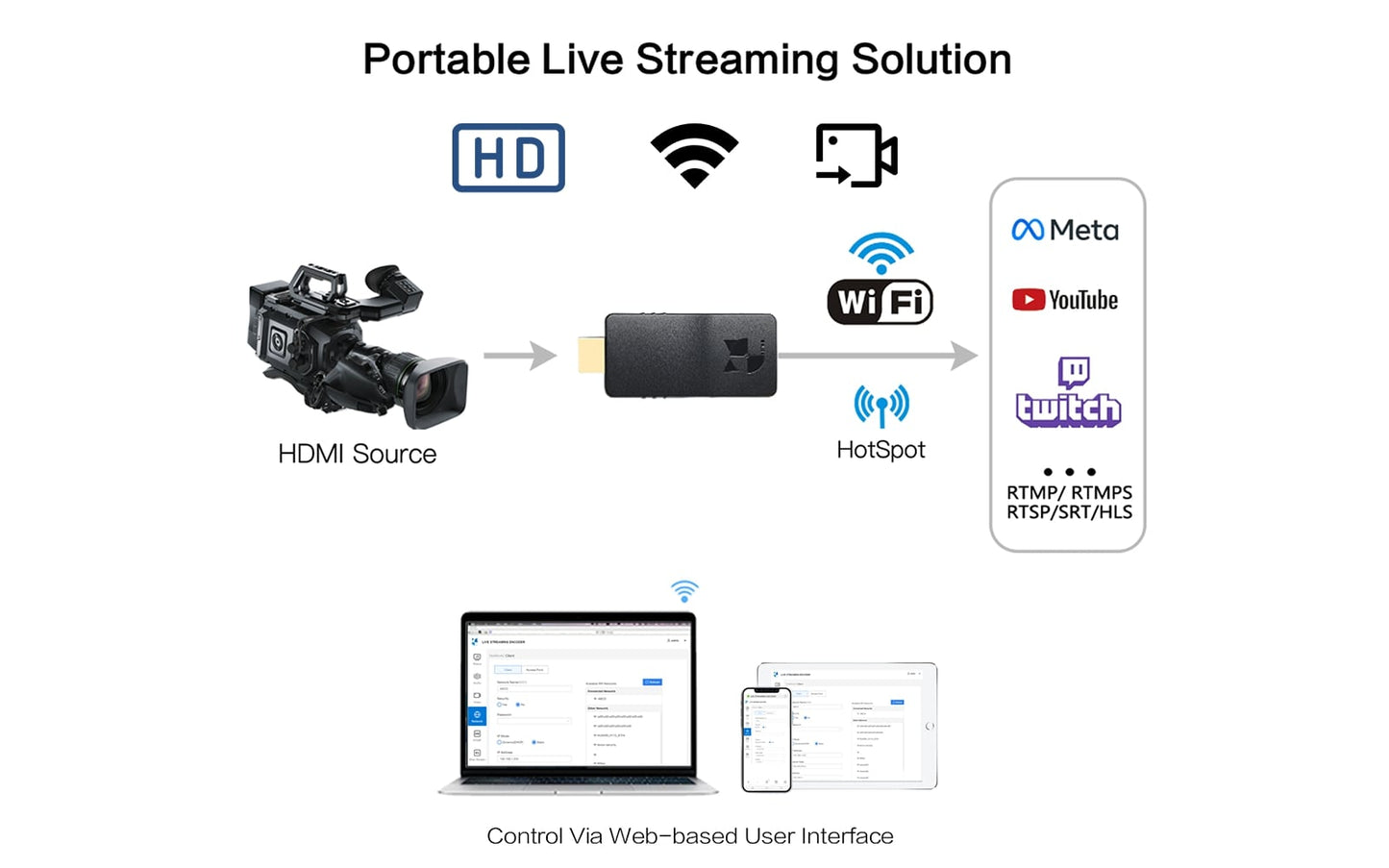 SRT Encoder over Wifi- Portable Live Streaming Solution- DDMALL