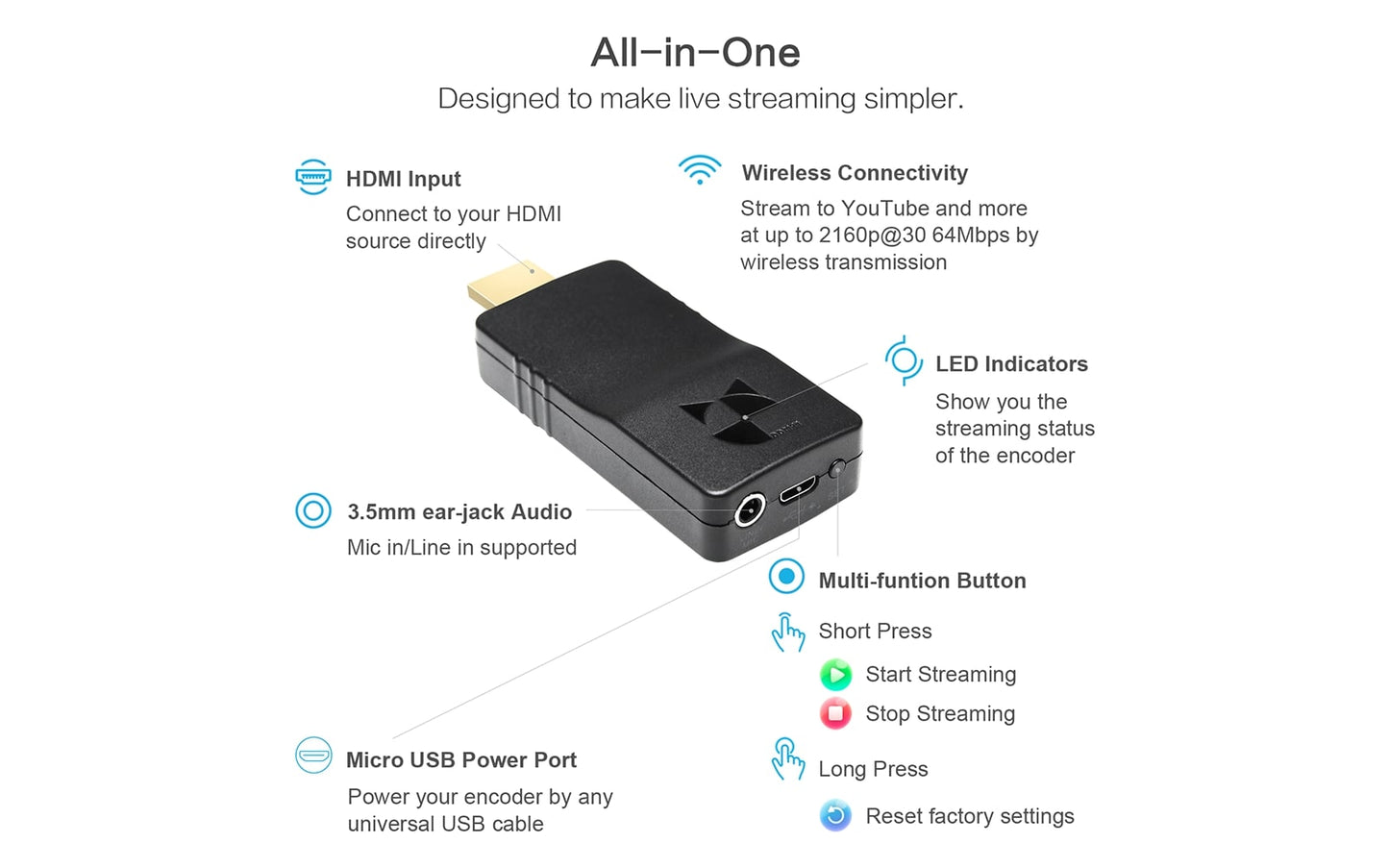 wireless ip streaming encoder-all in one