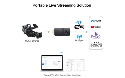 ip streaming encoder-portable live streaming solution