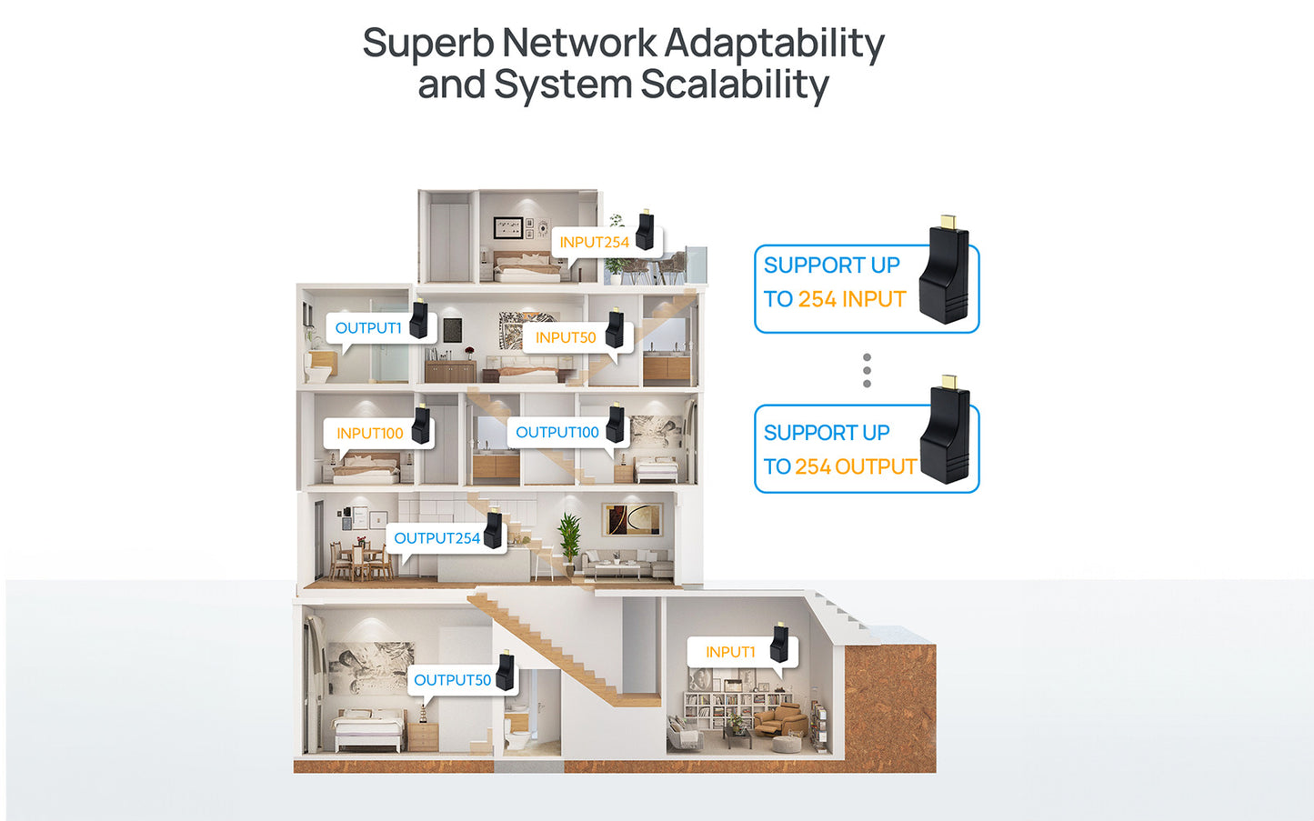 super network adaptability and system scalability