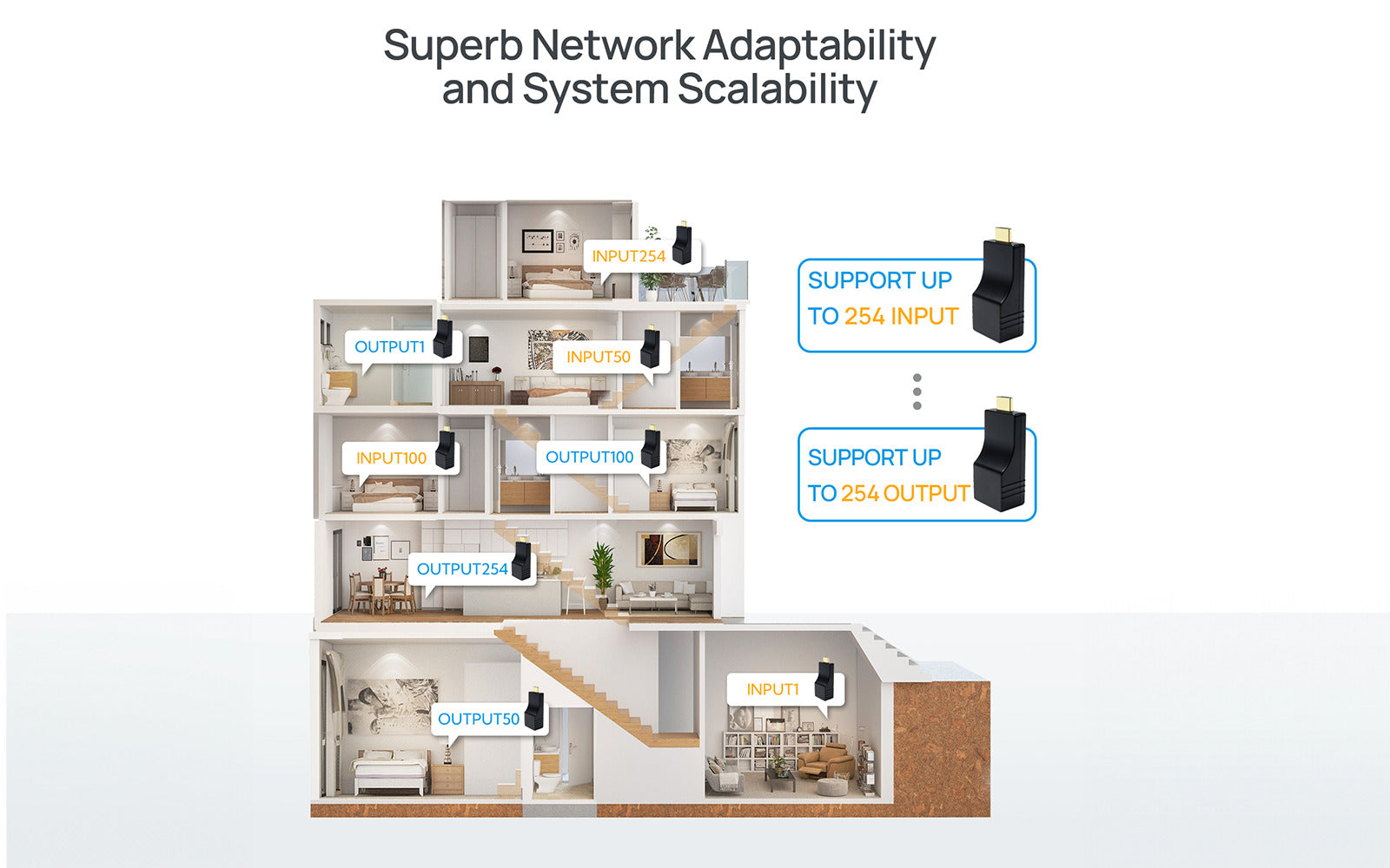 super network adaptability and system scalability