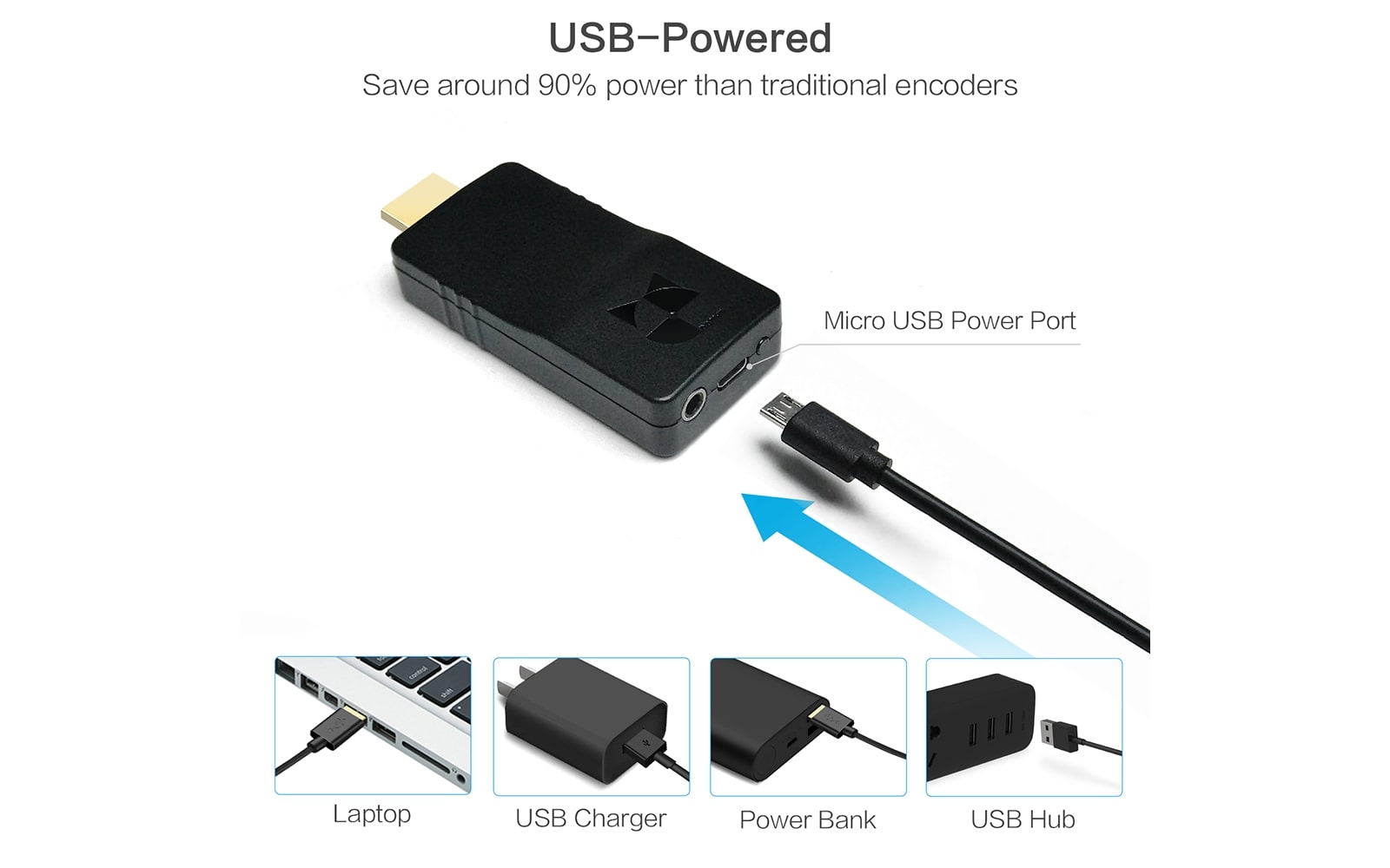 ip streaming encoder- usb powered