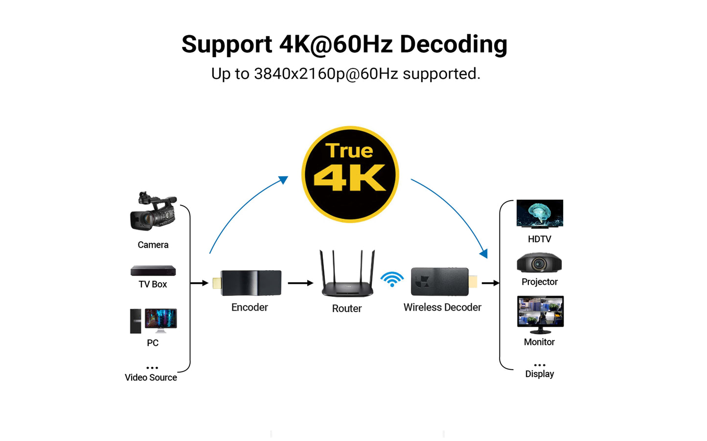 HDMI DECODER- 4k 60Hz- DDMALL