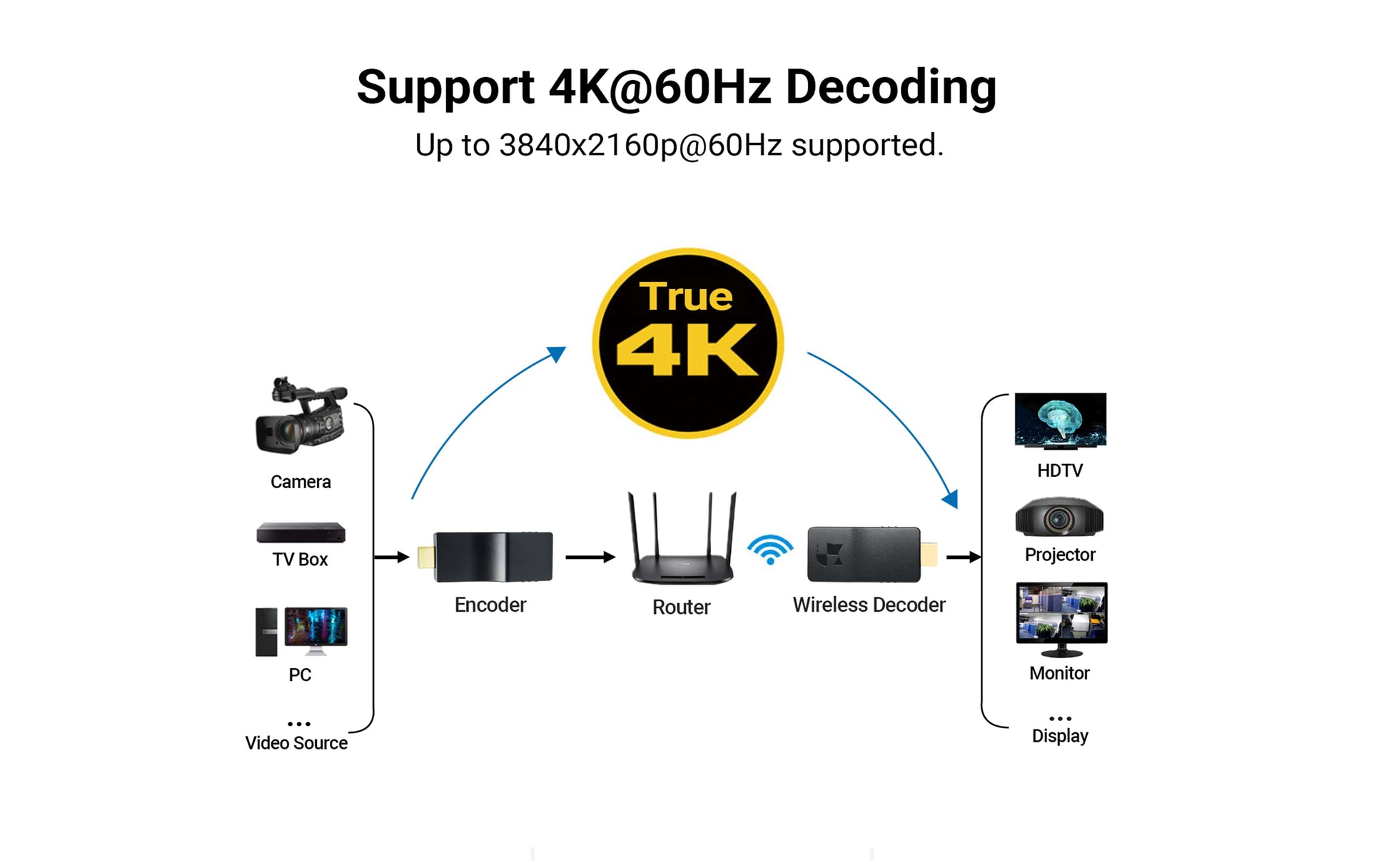 HDMI DECODER- 4k 60Hz- DDMALL