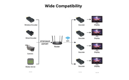HDMI DECODER- Wide Compatiblility- DDMALL