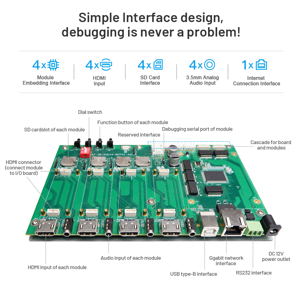 HDMI 2K Module Starter Kit(1 module + 1 I/O board)